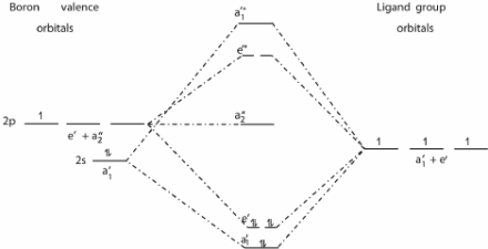 M.O. Diagram for B2 - CHEMISTRY COMMUNITY