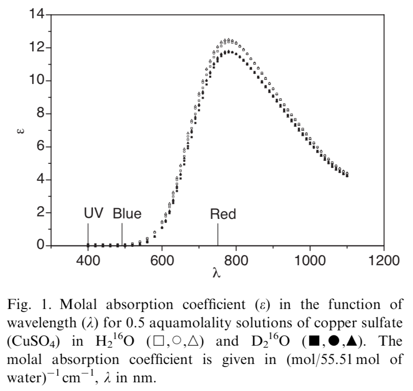 molar-absorptivity-of-copper-ii-sulfate-echemi