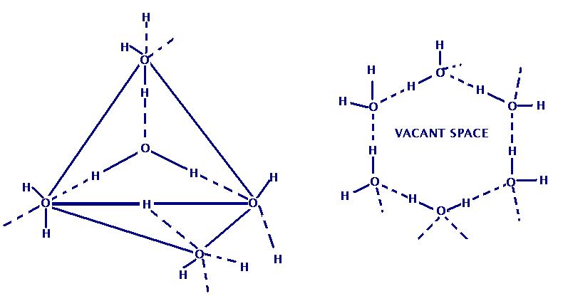 Why is density of water maximum at 4 degree celsius? - ECHEMI