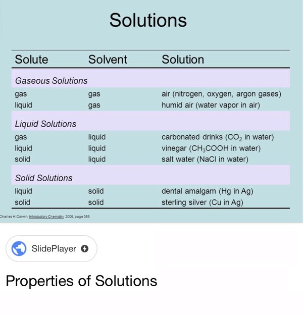 What is air solute or solvent? - ECHEMI