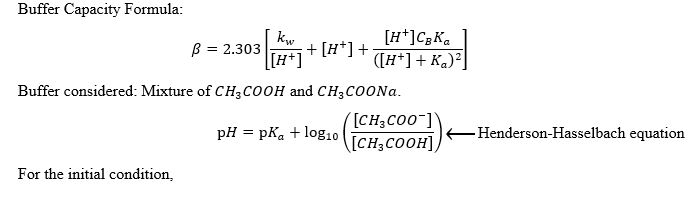 What Is pH? The pH Formula & Equation