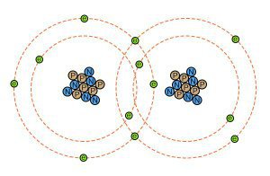 Why Does The Number Of Atoms Stay The Same During A Chemical Reaction 