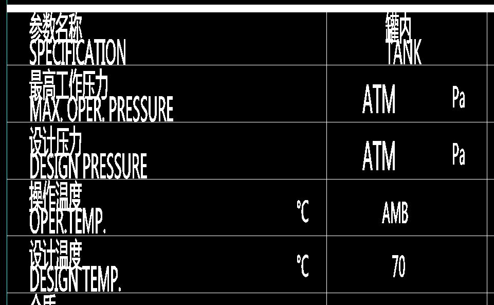 Pressure / Temperature Sign - Proper Holding Temperatures