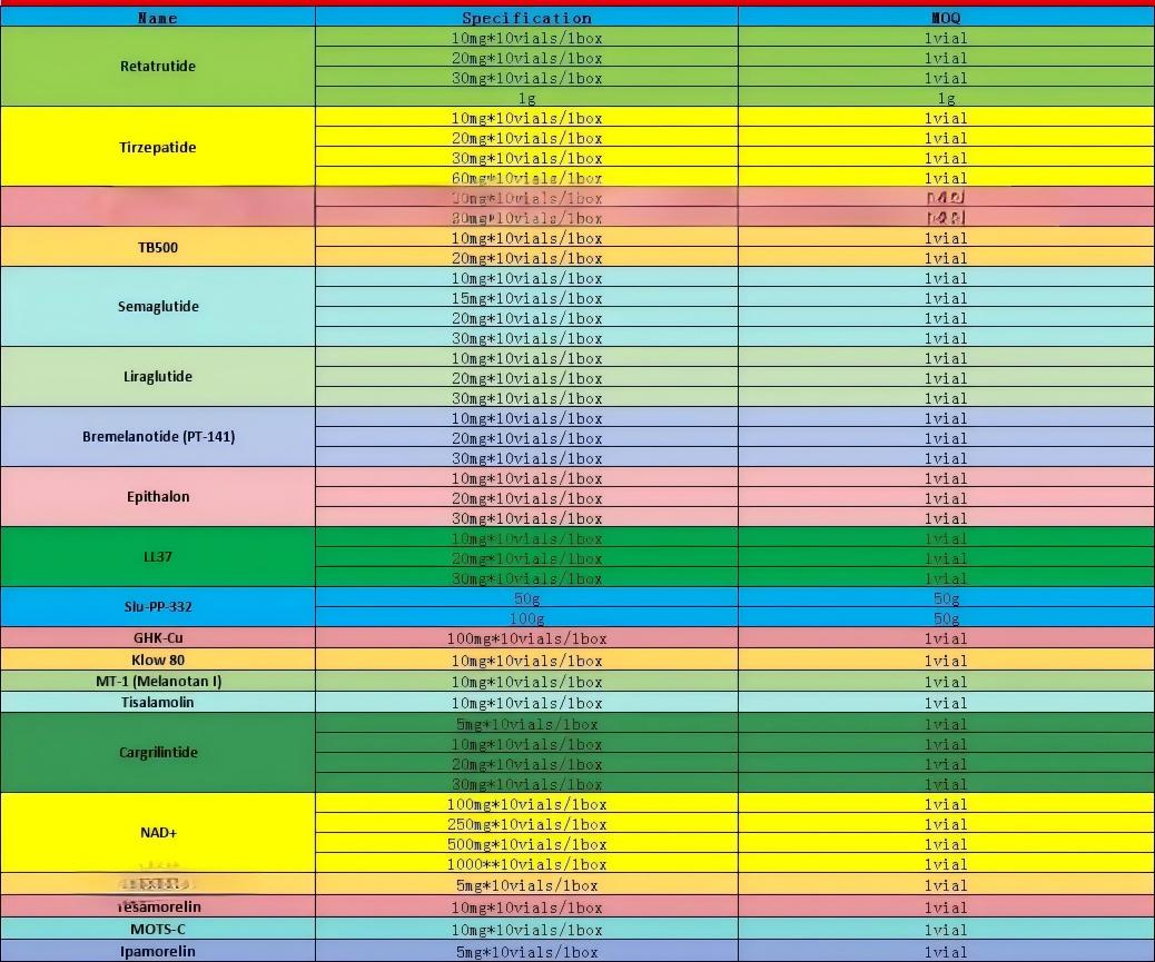 klow peptide dosage chart for weight loss These Are the Best Peptides for Weight Loss in 2026 main image 0