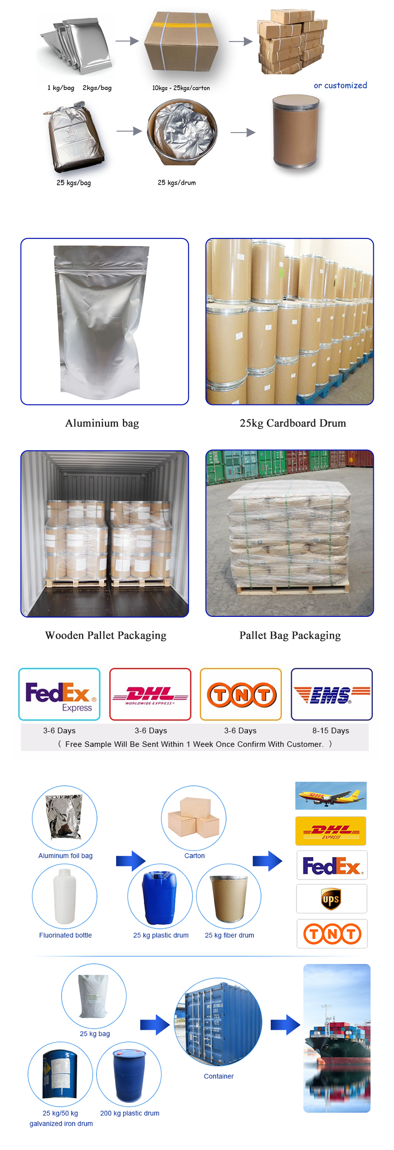 Shop Manufacturer High Purity 99% Liraglutide powder CAS 204656-20-2-Detailed Image 2