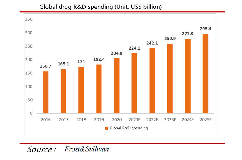 China Pharmaceutical Industry Market Status and Outlook Analysis Report