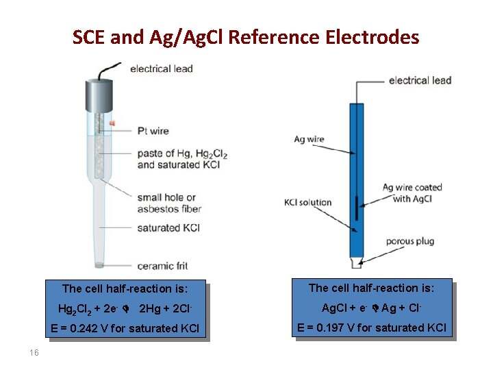 Where does the free electron from from in Ag/AgCl reaction? ECHEMI