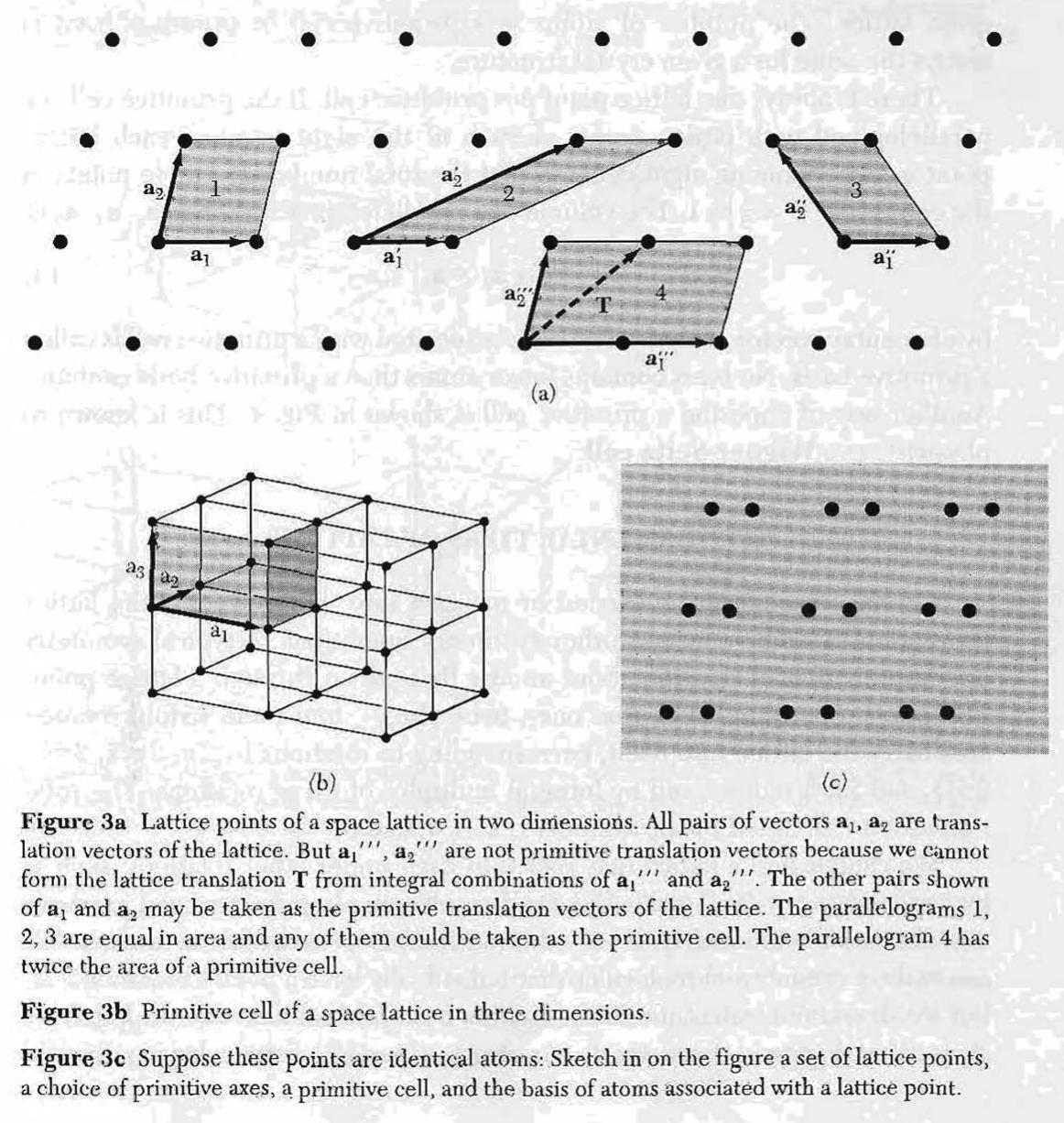 Sketching Lattice Points, Primitive Axes, Primitive Cell, And Basis Of ...