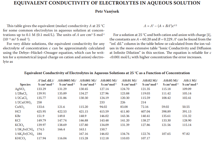 How to compare electrical conductivity of ionic liquids and aqueous
