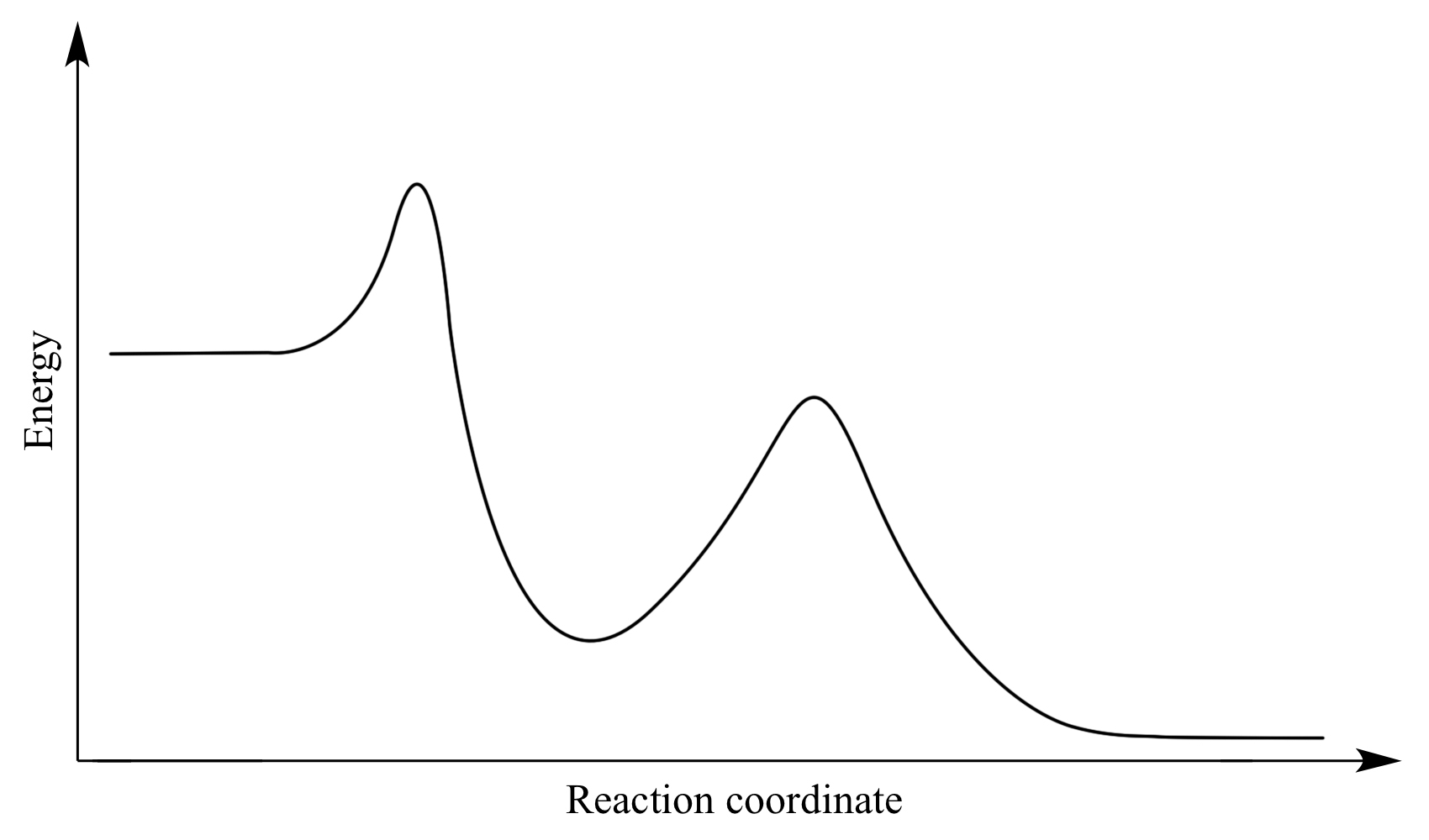 equilibrium-constant-rate-determining-step-echemi