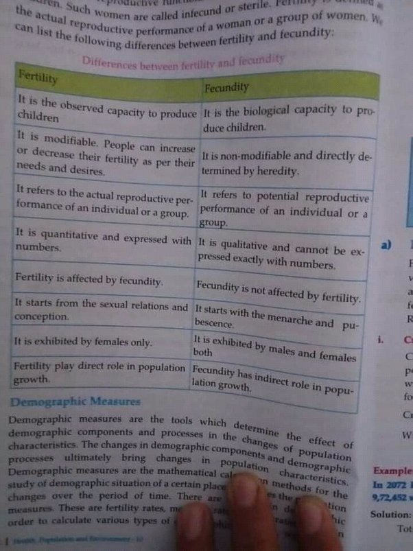 What is the difference between fertility and fecundity rates? - ECHEMI