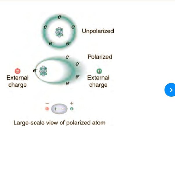 What is the difference between electronic polarization and ionic ...