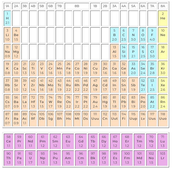 Is SiO₂ an ionic or a covalent bond, and why? - ECHEMI