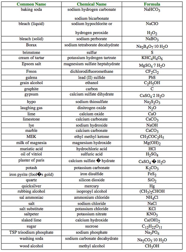 What are the most common compounds? - ECHEMI