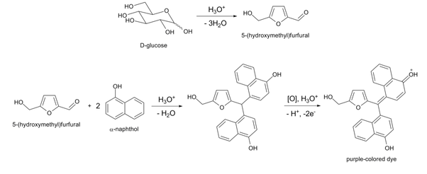 What is the role of concentrated sulfuric acid in the Molisch's test? -  ECHEMI