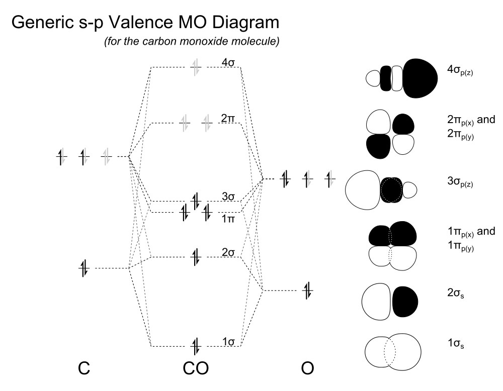 Why is the bond order of CO+ 3.5? - ECHEMI