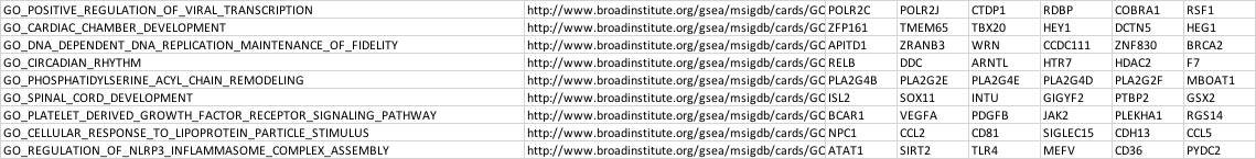 How To Convert Data In Gmt Format To Dataframe ECHEMI