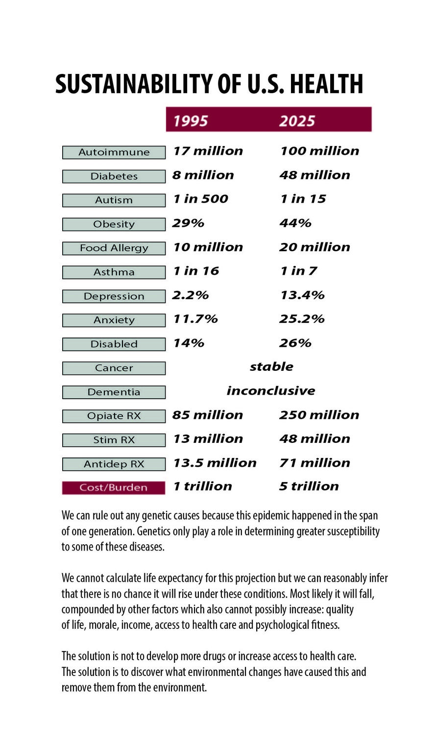 Calculate U.S. life expectancy for 2025? ECHEMI