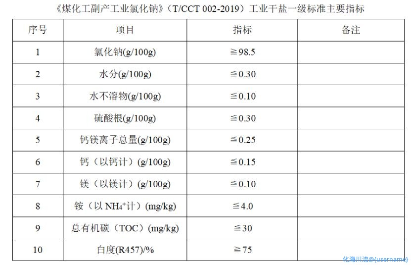 About the cost of sodium chloride production of sodium hydroxide - ECHEMI