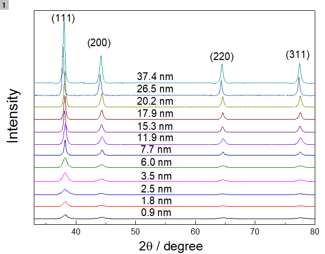 xrd-data-normalization-echemi