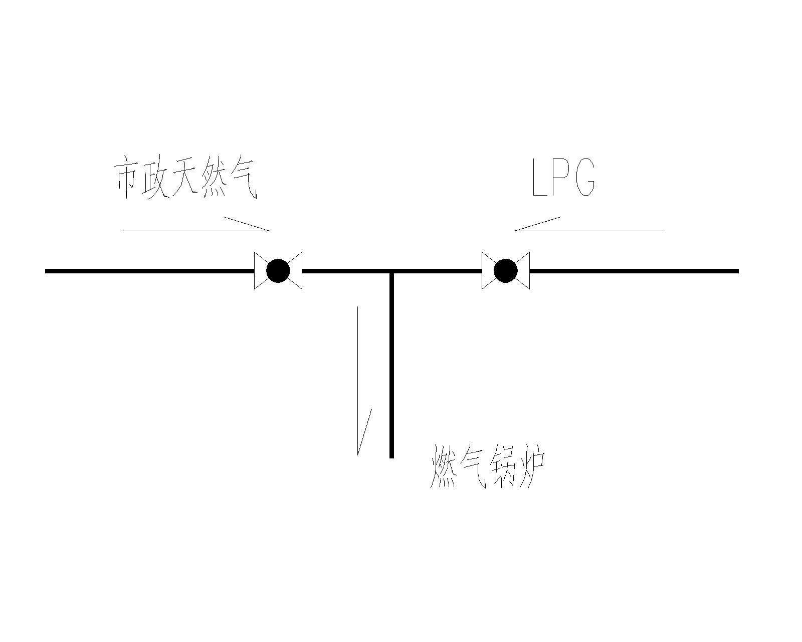 How to consider switching with natural gas and LPG for gas boilers fuel