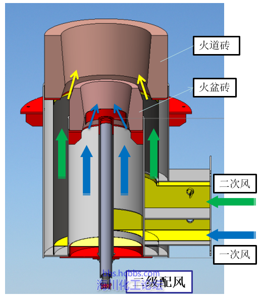 What is the role of the wind gate and the second wind door of the ...