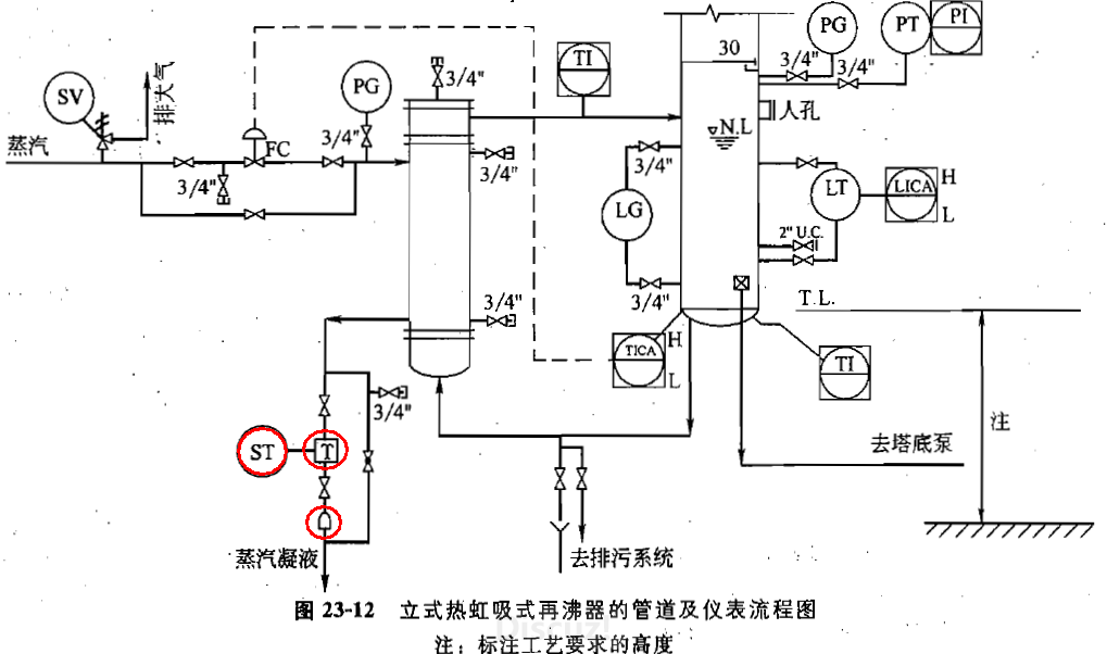 The meaning of symbols in PID ECHEMI