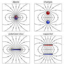 How to explain the dipole moment anomaly of methyl fluoride and methyl ...