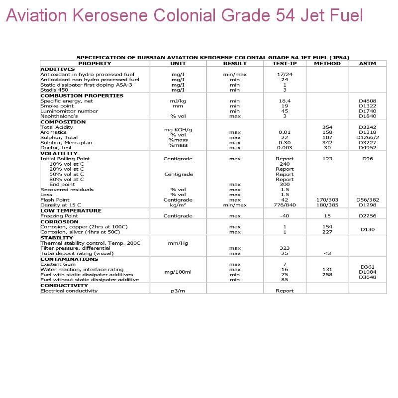 Buy Aviation Kerosene Colonial Grade 54 Jet Fuel 100 First Grade from