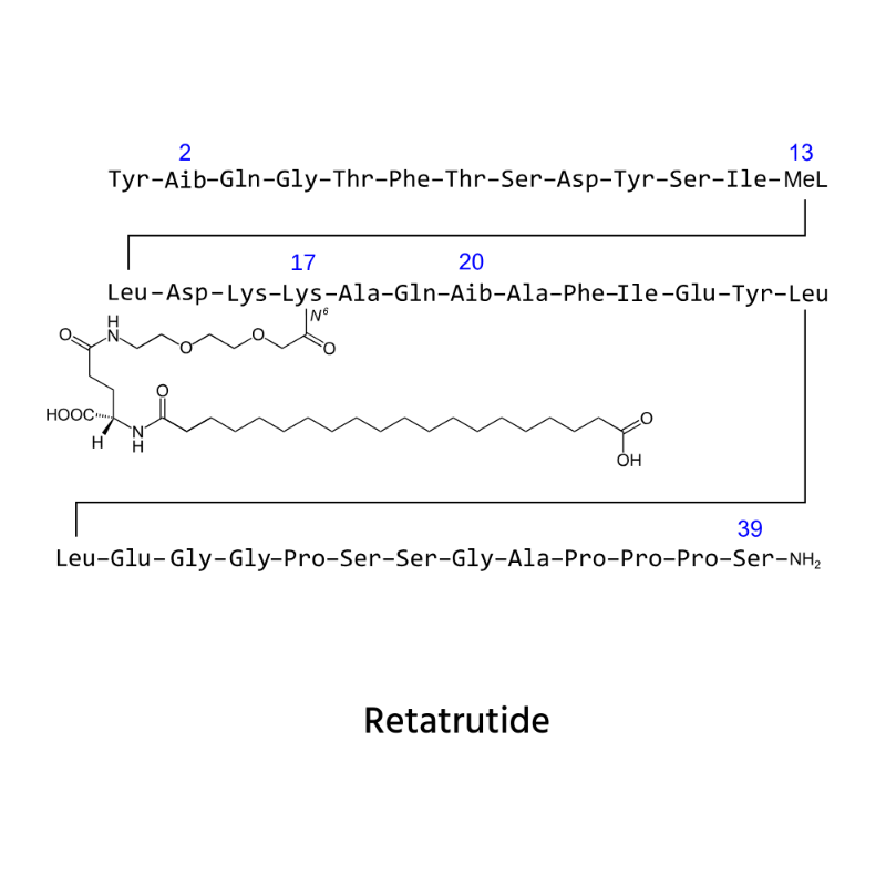 Retatrutide peptide 99%