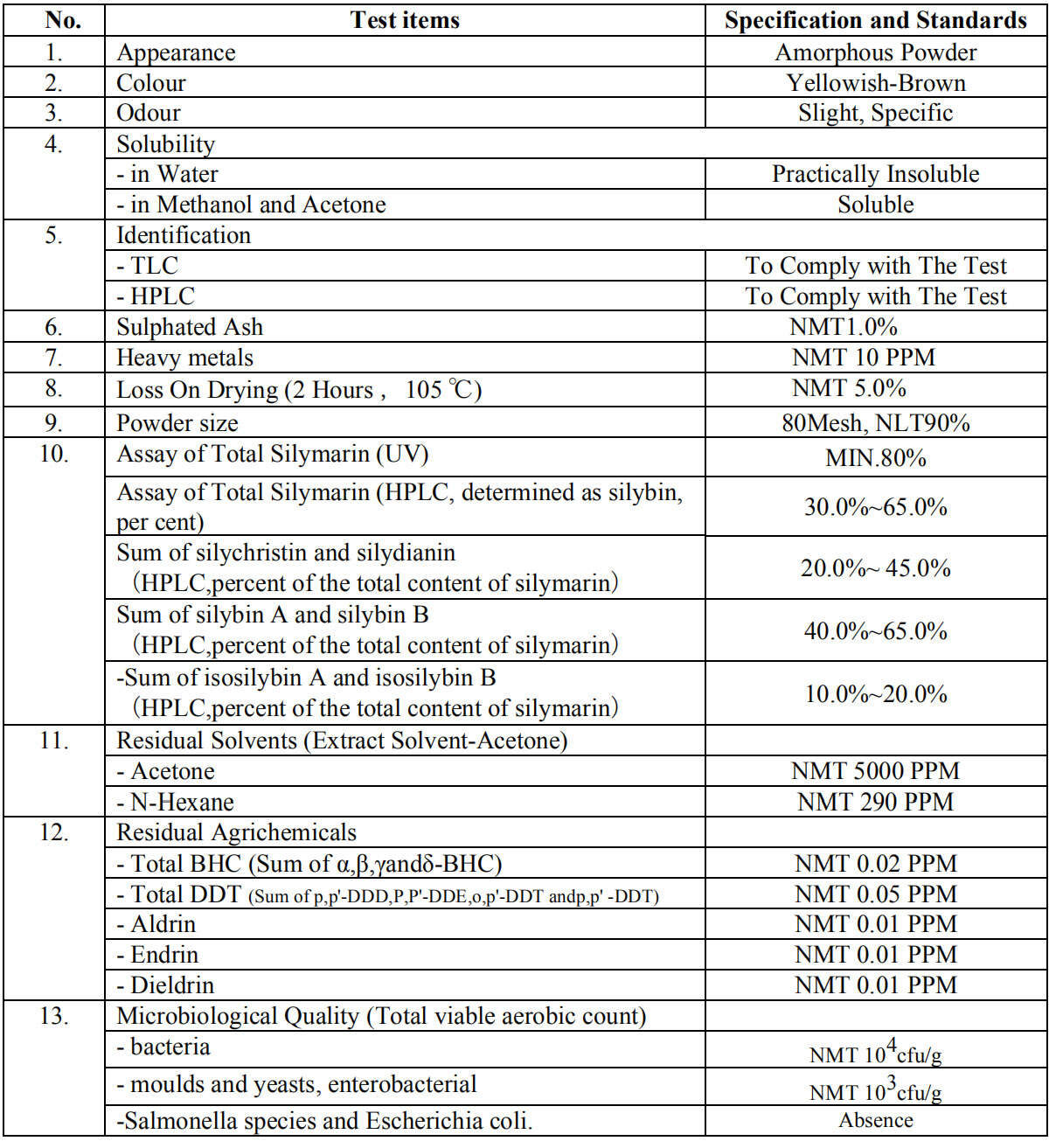 Shop Silymarin Milk Thistle P.E. Extracted by Acetone-Detailed Image 2
