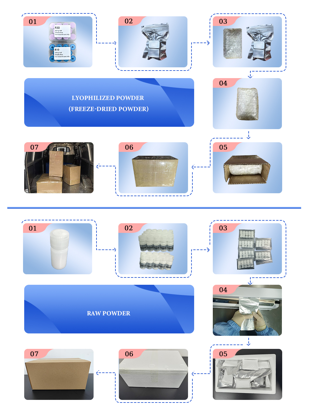 klow glow peptide KLOW Dosage Calculator: Concentration And Draw Volume Chart main image 1